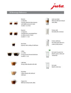 JURA S8 Black Espresso Machine 15 JURA S8 Black Espresso Machine -Gaggia Store S8 Beverage Ref