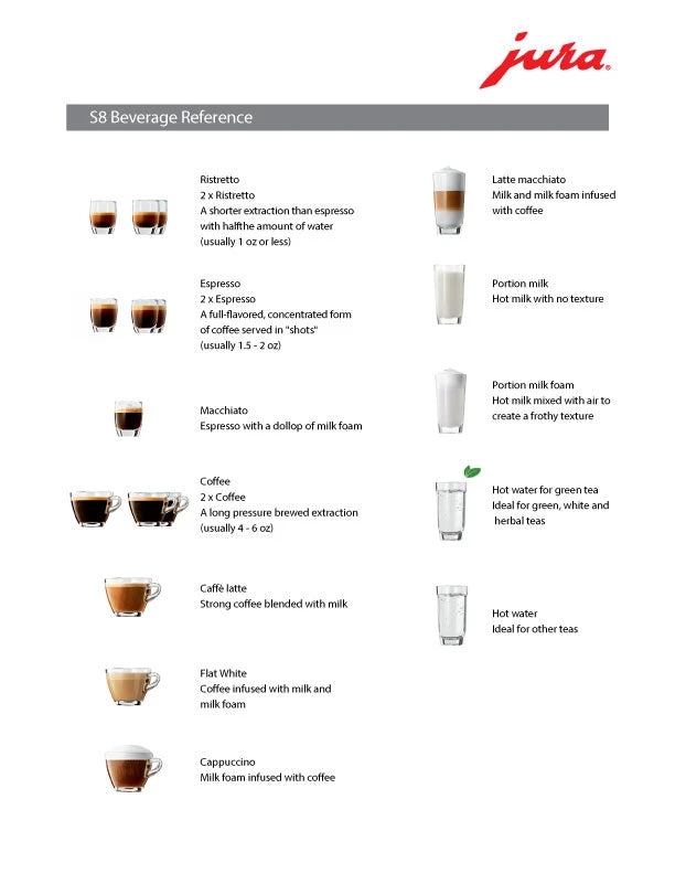 JURA S8 Black Espresso Machine 6 JURA S8 Black Espresso Machine - Image 4